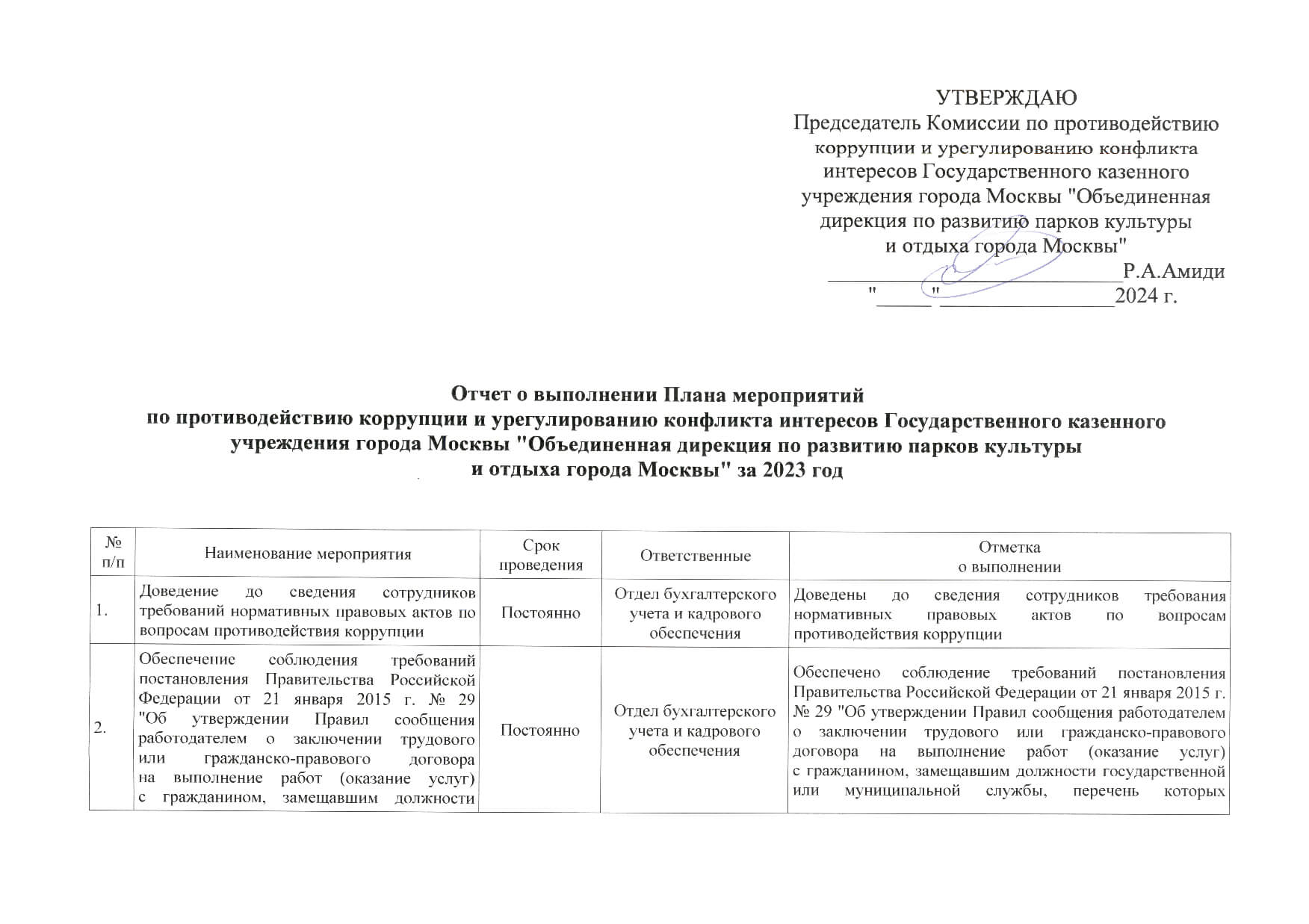 УТВЕРЖДАЮ Председатель Комиссии по противодействию коррупции и урегулированию конфликта интересов Государственного казенного учреждения города Москвы "Объединенная дирекция по развит парков культуры и отдыха города Москвы Р.А.Амиди Отчет о выполнении Плана мероприятий по противодействию коррупции и урегулированию конфликта интересов Государственного казенного учреждения города Москвы "Объединенная дирекция по развитию парков культуры и отдыха города Москвы" за 2023 год Доведение ДО сведения сотрудников требований нормативных правовых актов по вопросам противодействия коррупции Постоянно Отдел бухгалтерского учета и кадрового обеспечения Доведены ДО сведения сотрудников требования нормативных правовых актов по вопросам противодействия коррупции Обеспечение соблюдения требований постановления Правительства Российской Федерации от 21 № января 2015 г. 29 "Об утверждении Правил сообщения работодателем о заключении трудового или гражданско-правового договора на выполнение работ (оказание услуг) с гражданином, замещавшим должности государственной или муниципальной службы, перечень которых устанавливается нормативными правовыми актами Российской Федерации Постоянно Отдел бухгалтерского учета и кадрового обеспечения Обеспечено соблюдение требований постановления Правительства Российской Федерации от 21 января 2015 г. № 29 "Об утверждении Правил сообщения работодателем гражданско-правового о заключении трудового или договора на выполнение работ (оказание услуг) с гражданином, замещавшим должности государственной или муниципальной службы, перечень которых